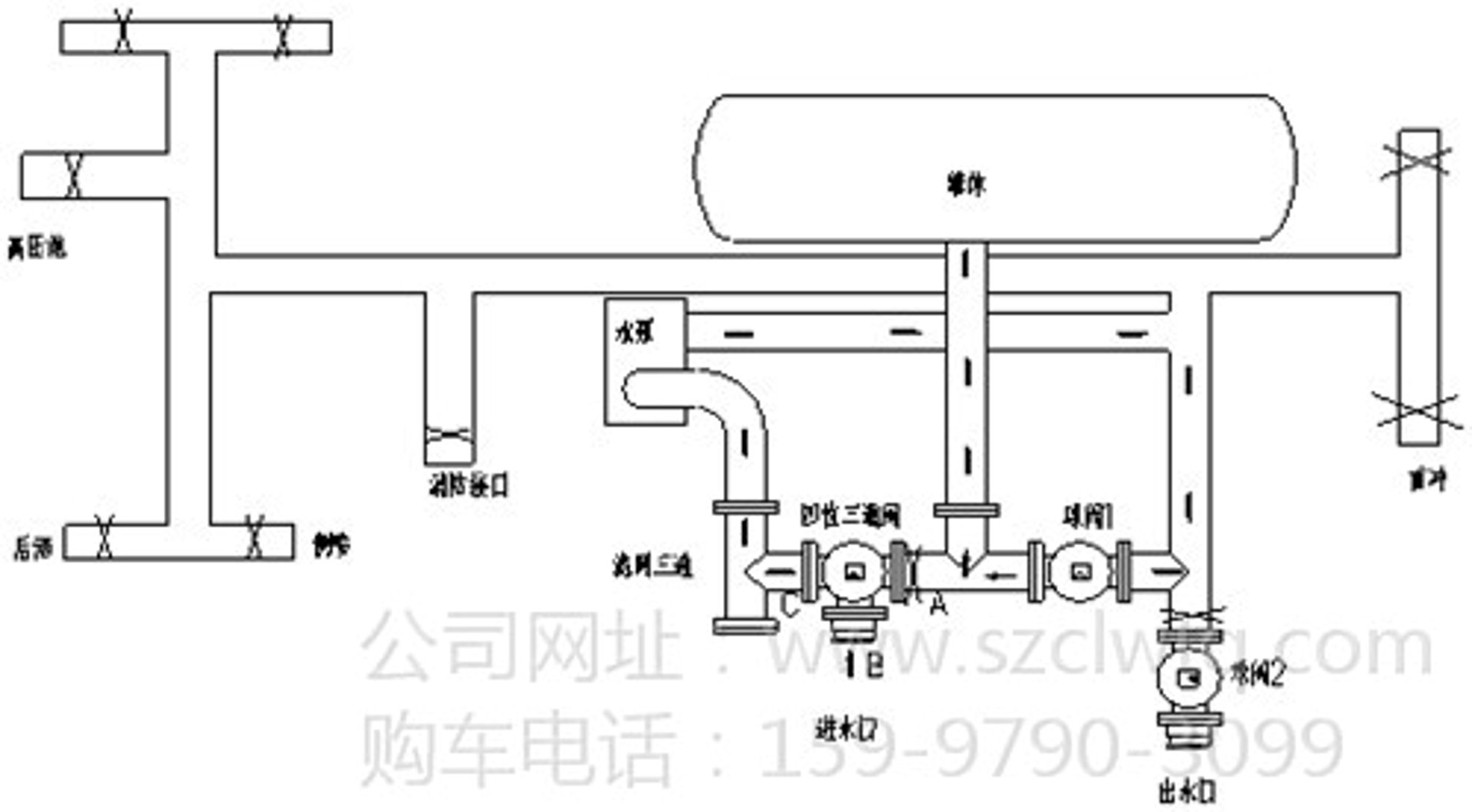 程力专用汽车